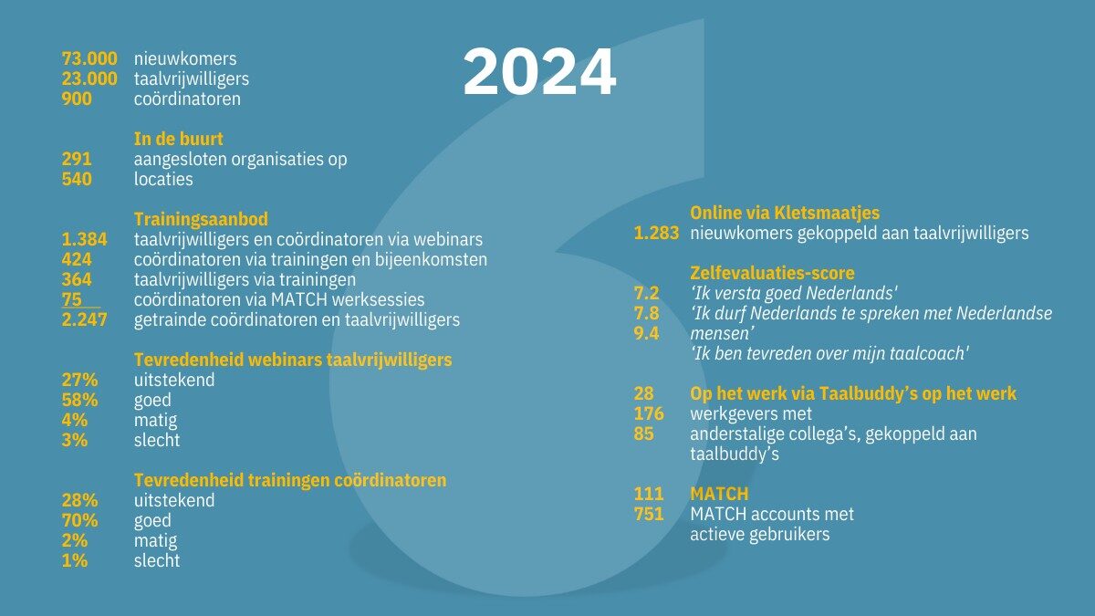 Overzicht 2024 (2) Overzicht Het Begint met Taal